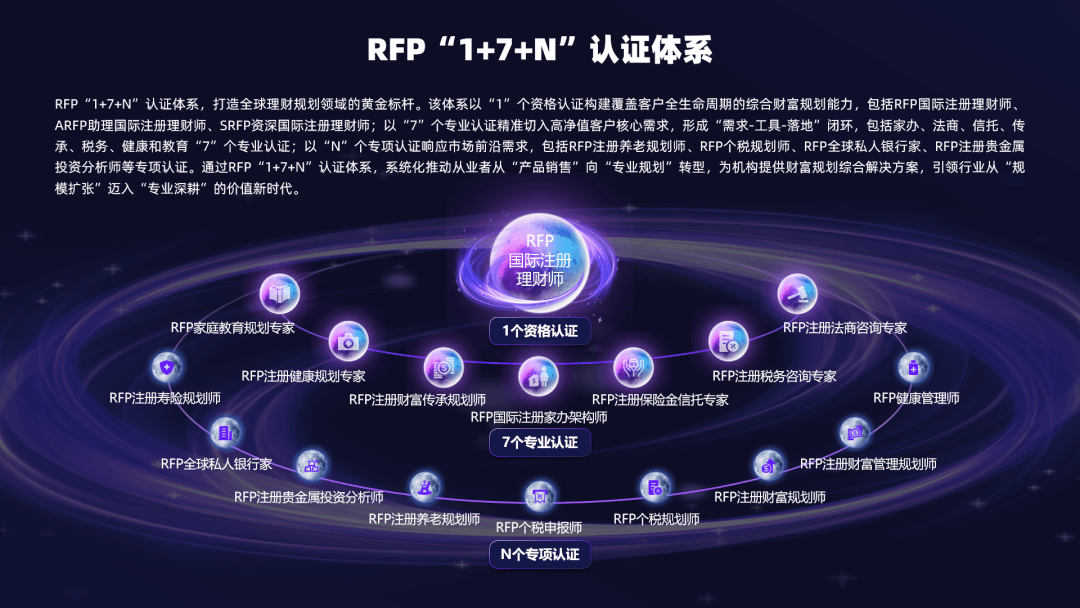 RFP“1 7 N”认证体系